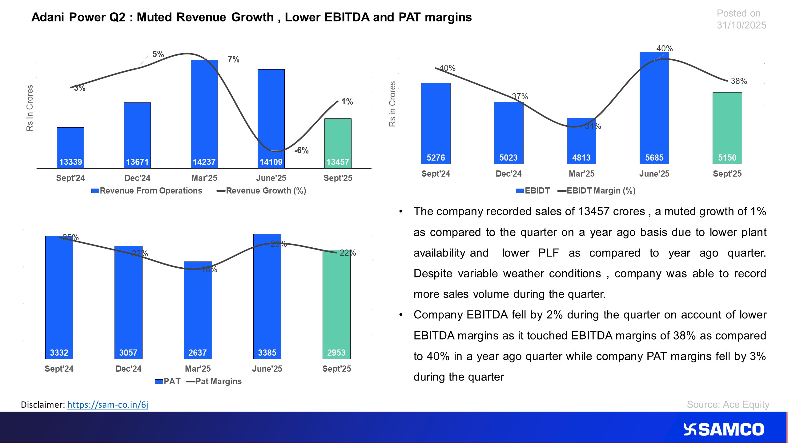 The chart displays the financial performance of Adani Power for Q2FY26.